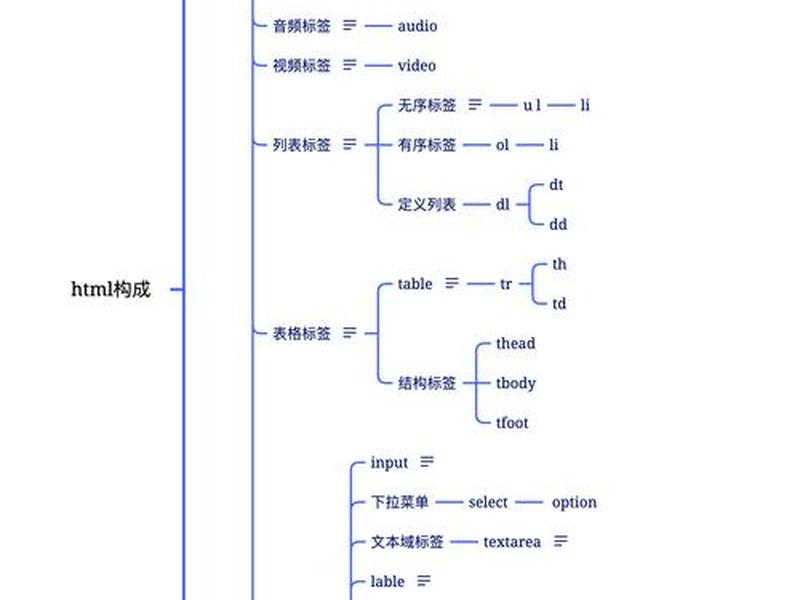 csdn什么时候创建的、csdn用什么语言写的 csdn什么时候创建的、csdn用什么语言写的