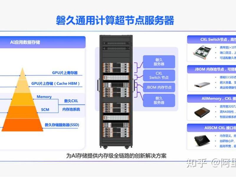 阿里巴巴服务器是什么 阿里巴巴服务器是什么意思啊