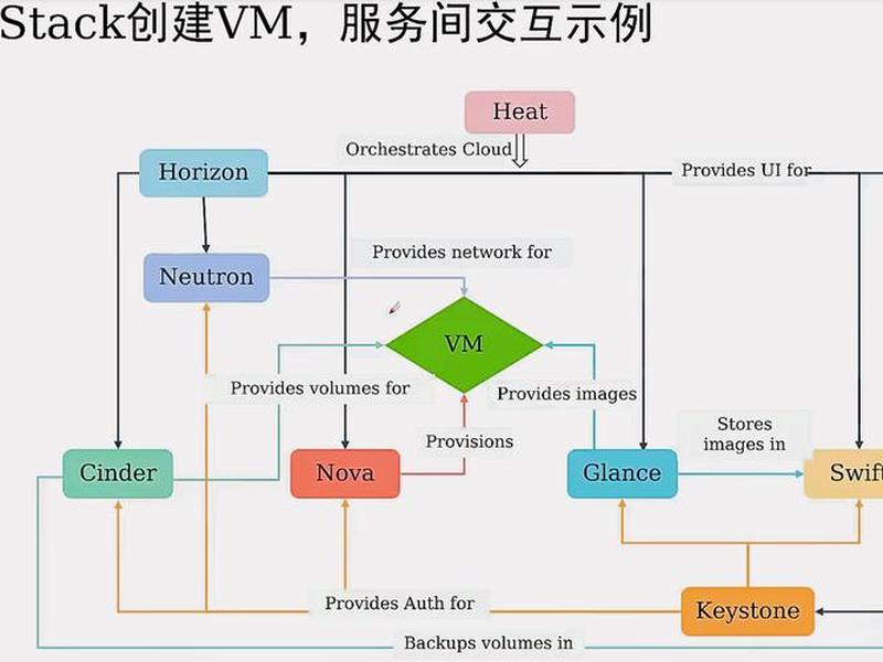 openwrt开发环境搭建;openwrt编译环境搭建 openwrt开发环境搭建;openwrt编译环境搭建