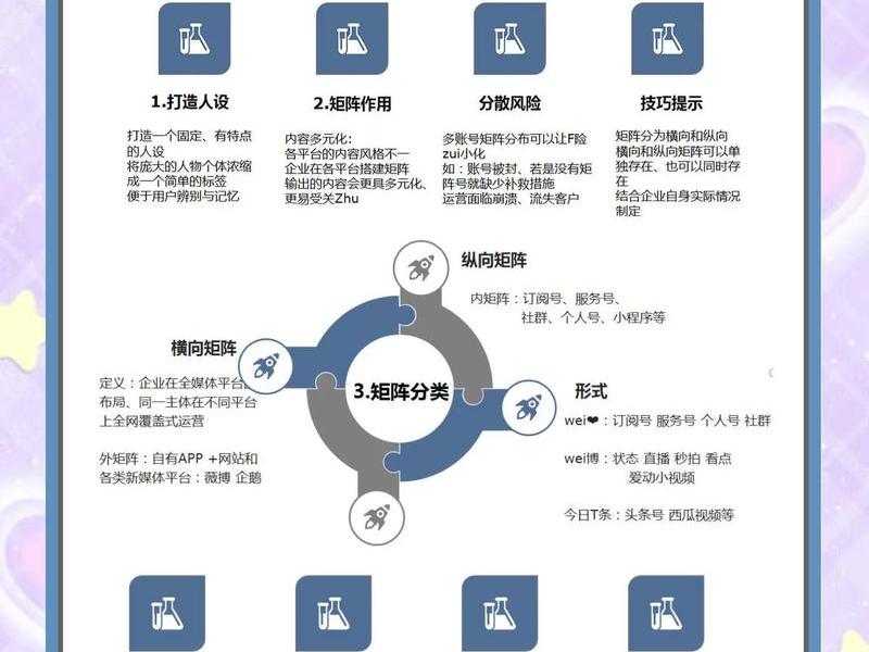 0基础怎么做运营 0基础怎么做运营赚钱 0基础怎么做运营 0基础怎么做运营赚钱