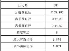 sae渐开线花键标准、sae渐开线花键标准手册