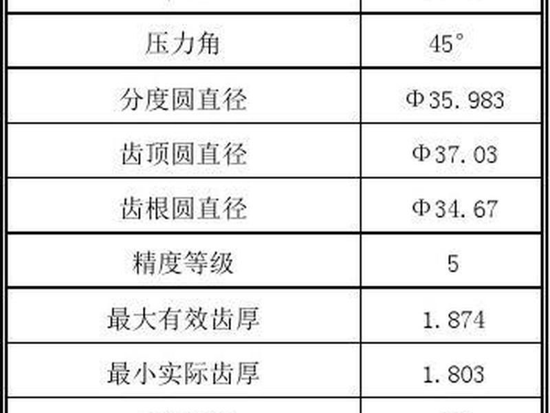 sae渐开线花键标准、sae渐开线花键标准手册 sae渐开线花键标准、sae渐开线花键标准手册