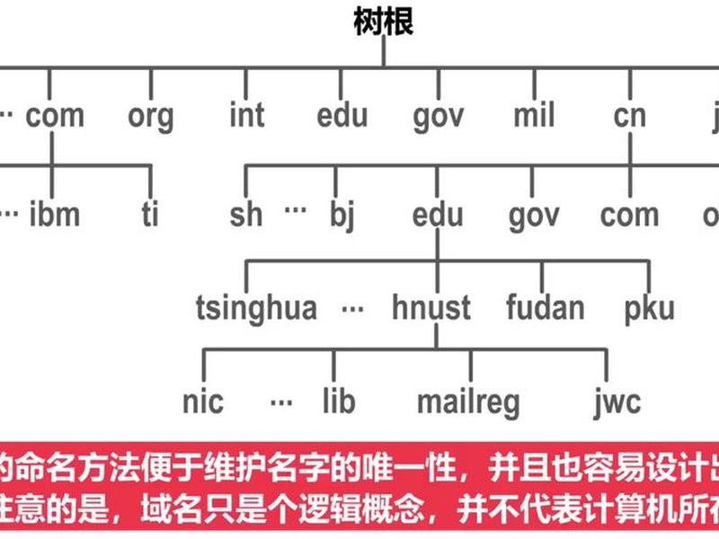 泛域名解析教程 域名泛解析详细教程 泛域名解析教程 域名泛解析详细教程