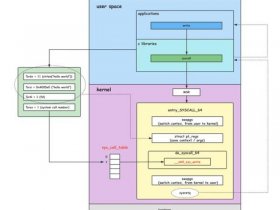 linux系统vmx文件路径在哪里 - linux vmcore文件