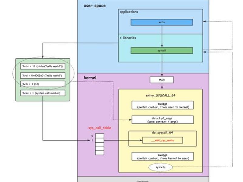 linux系统vmx文件路径在哪里 - linux vmcore文件 linux系统vmx文件路径在哪里 - linux vmcore文件