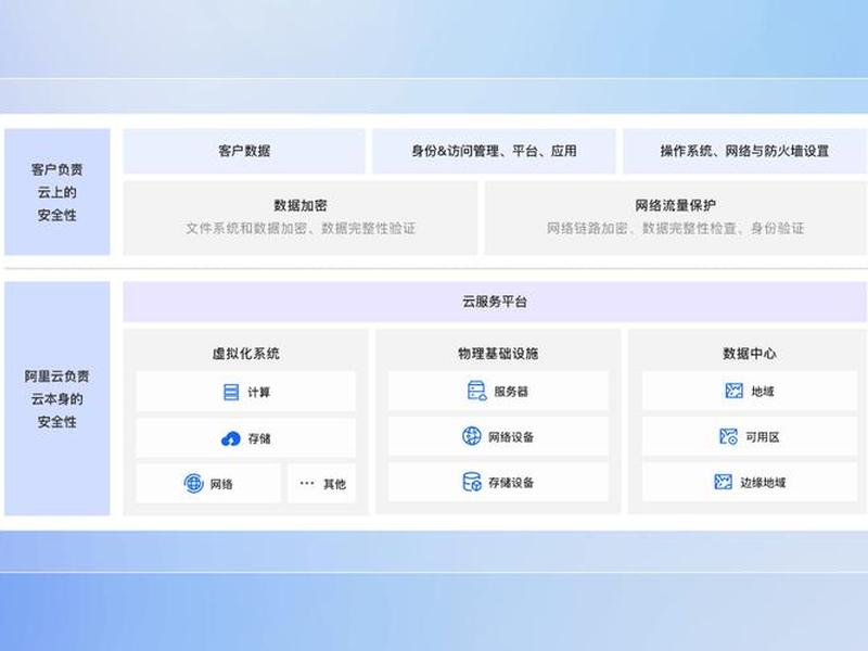 ecs云服务器管理控制台 云服务器 ecs搭建环境 ecs云服务器管理控制台 云服务器 ecs搭建环境