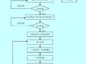 化工企业建设项目流程（化工企业建设项目流程包括）