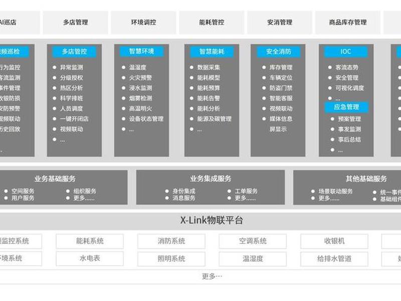 多站点管理系统(多网站管理系统) 多站点管理系统(多网站管理系统)
