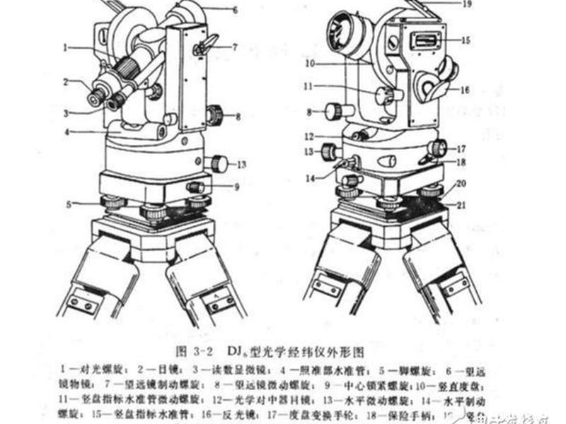 经纬仪建站,详细总结经纬仪建站安置的工作步骤 经纬仪建站,详细总结经纬仪建站安置的工作步骤