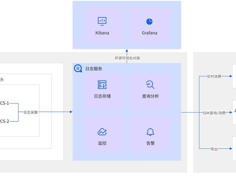 ksweb怎么搭建私有云 ksweb怎么搭建网站 ksweb怎么搭建私有云 ksweb怎么搭建网站