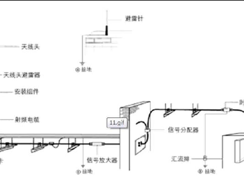 kld gps建站教程(gps建站教程视频) kld gps建站教程(gps建站教程视频)
