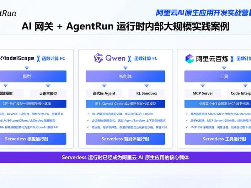 阿里云centos7 阿里云centos7 yum源 阿里云centos7 阿里云centos7 yum源