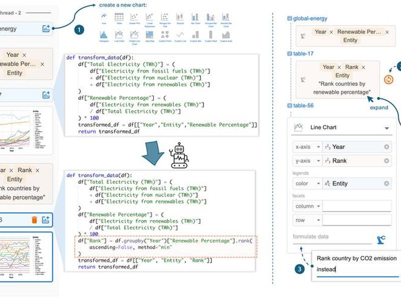 python3将dict转为dataframe;python dict转dataframe python3将dict转为dataframe;python dict转dataframe
