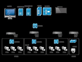 linux搭建视频网站 - linux搭建视频监控