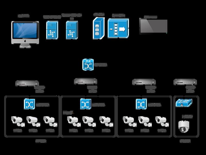 linux搭建视频网站 - linux搭建视频监控 linux搭建视频网站 - linux搭建视频监控