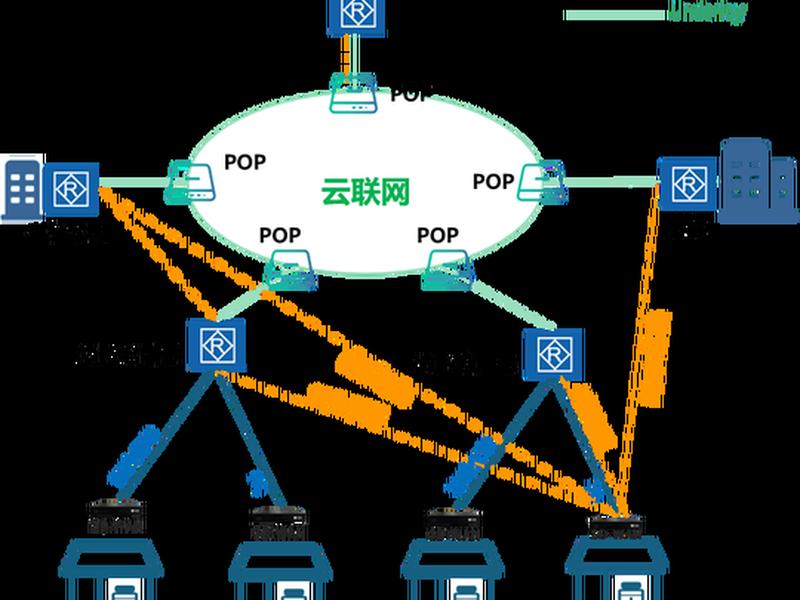 搭建web站点;web站点的搭建 搭建web站点;web站点的搭建