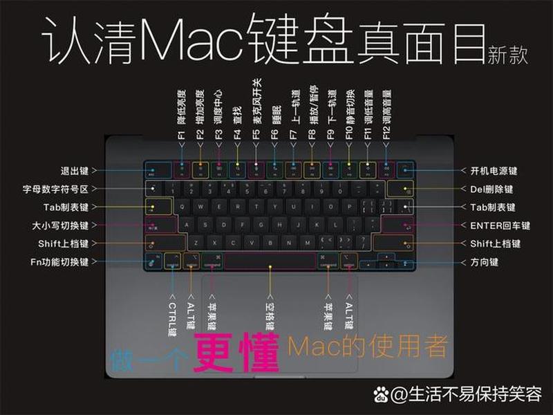 mac键盘 - mac键盘怎么调大小写 mac键盘 - mac键盘怎么调大小写