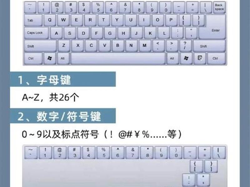 从零开始学键盘视频教程,从零开始学键盘视频教程全集 从零开始学键盘视频教程,从零开始学键盘视频教程全集