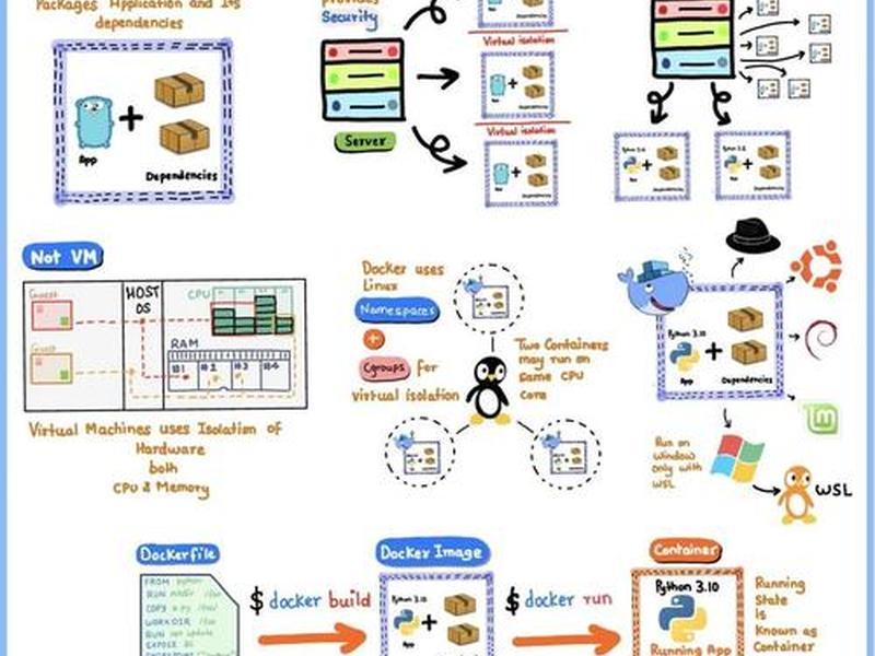 apache部署教程(apache部署django) apache部署教程(apache部署django)