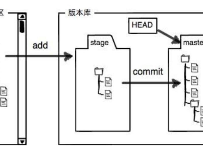 gitee如何创建仓库(git如何新建仓库) gitee如何创建仓库(git如何新建仓库)