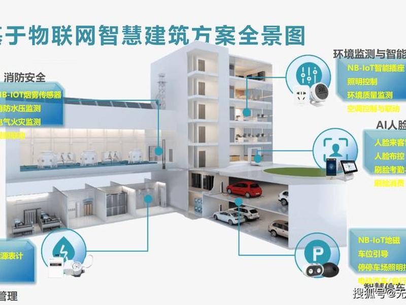 ai智能建筑,ai智能建筑设计介绍 ai智能建筑,ai智能建筑设计介绍