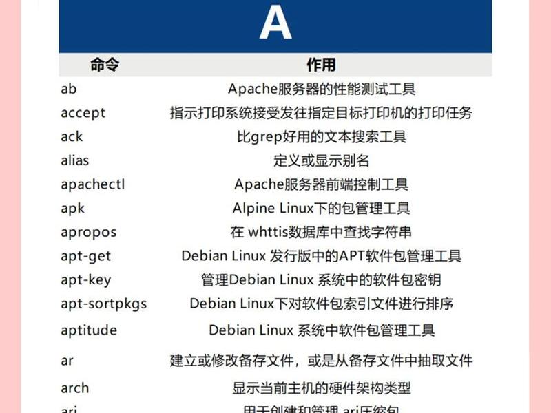 linux更新命令、linux更新软件命令 linux更新命令、linux更新软件命令
