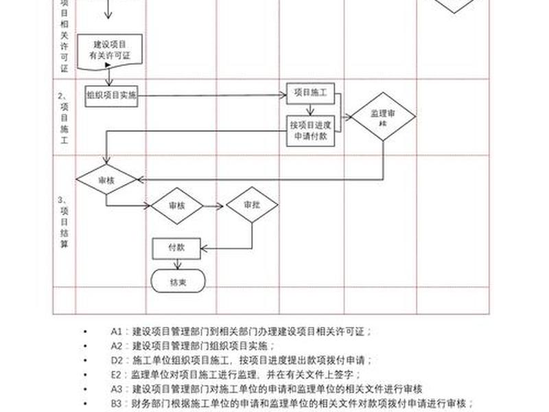 村长建设任务流程 村长建设任务流程图 村长建设任务流程 村长建设任务流程图