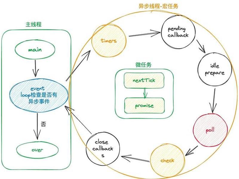 node安装详细步骤 - node安装过程详细过程