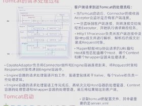 tomcat创建web页面、tomcat部署web网页