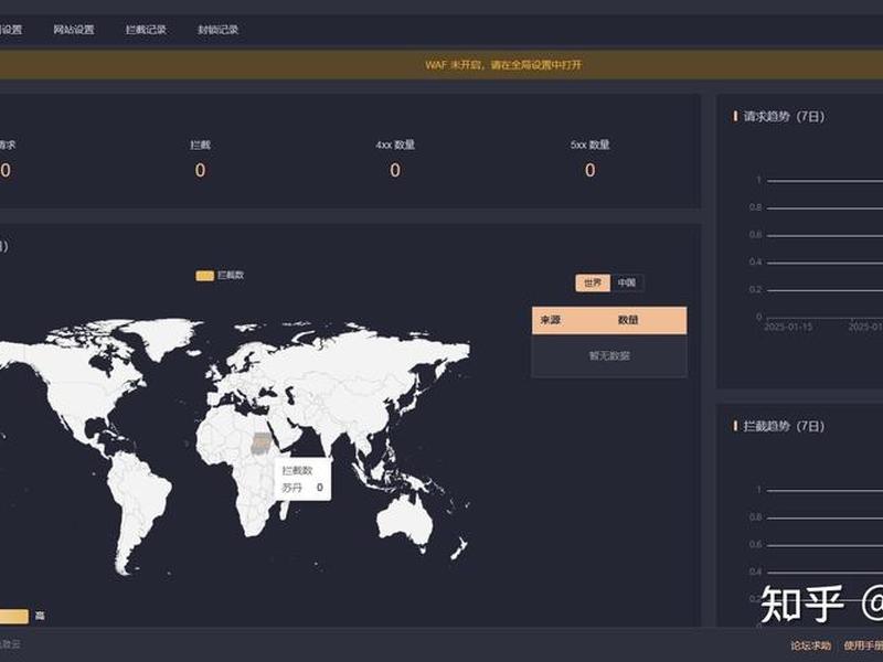 linux web面板、linuxweb面板开发 linux web面板、linuxweb面板开发