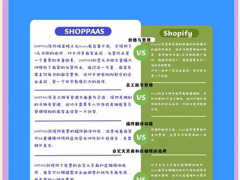 shopingfy平台 shopify平台介绍 shopingfy平台 shopify平台介绍