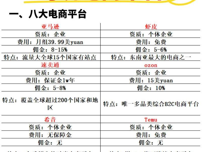 monkey跨境平台运营技巧;commons跨境电商平台 monkey跨境平台运营技巧;commons跨境电商平台