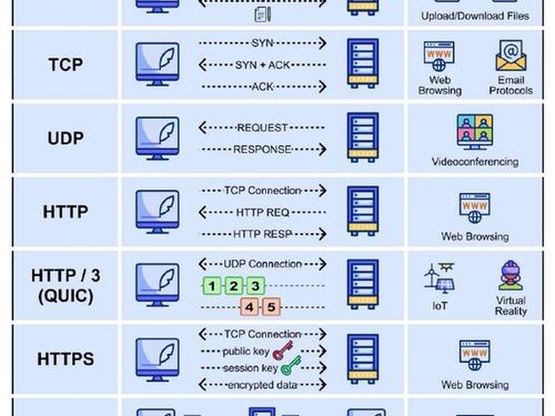 ftp能够内外网互通吗 ftp能够内外网互通吗为什么 ftp能够内外网互通吗 ftp能够内外网互通吗为什么
