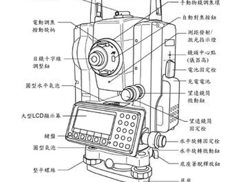 经纬仪制作方法,经纬仪制作方法图解 经纬仪制作方法,经纬仪制作方法图解