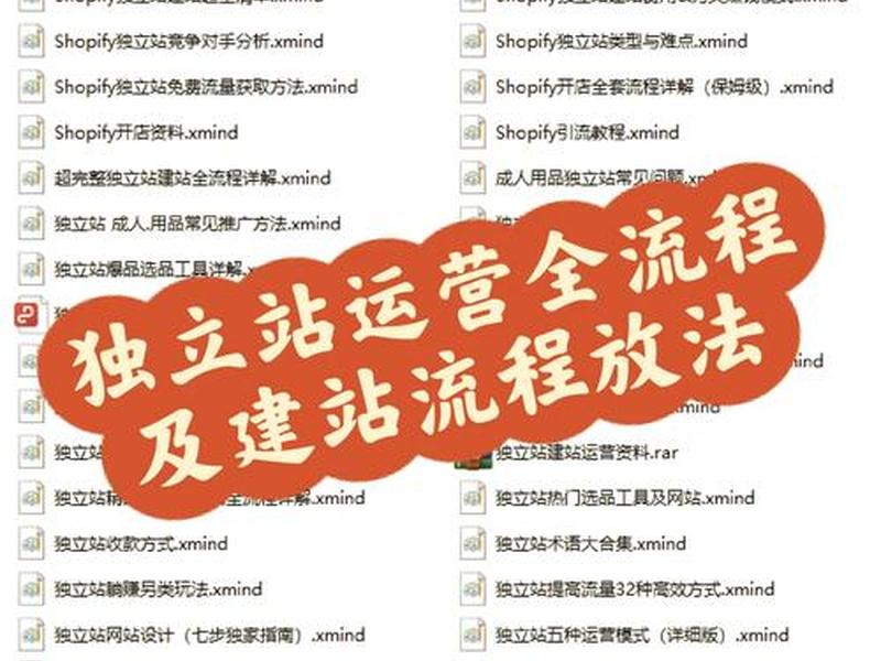 独立站建设全流程指南、独立站建站流程