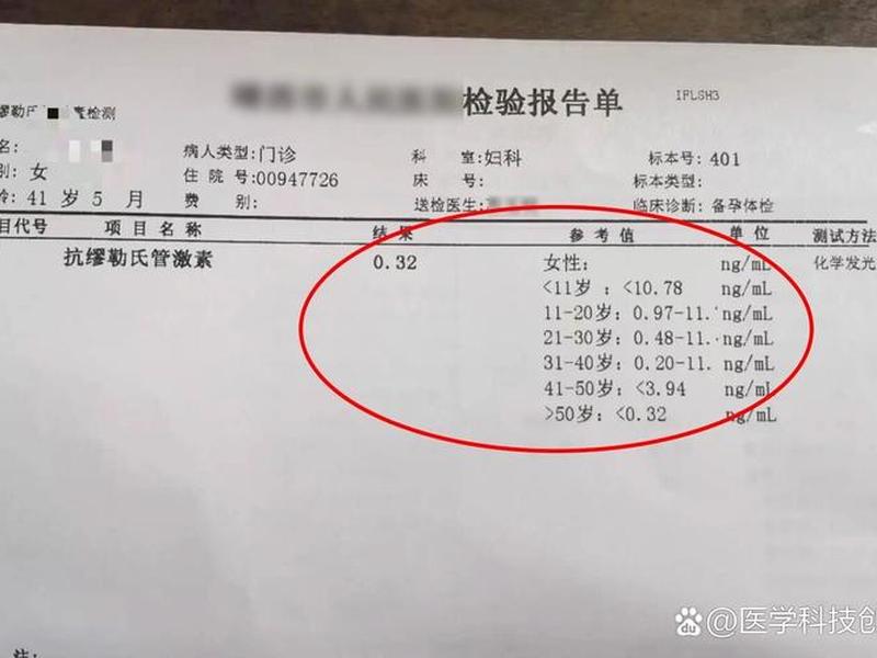 amh数据(amh数据怎么看) amh数据(amh数据怎么看)