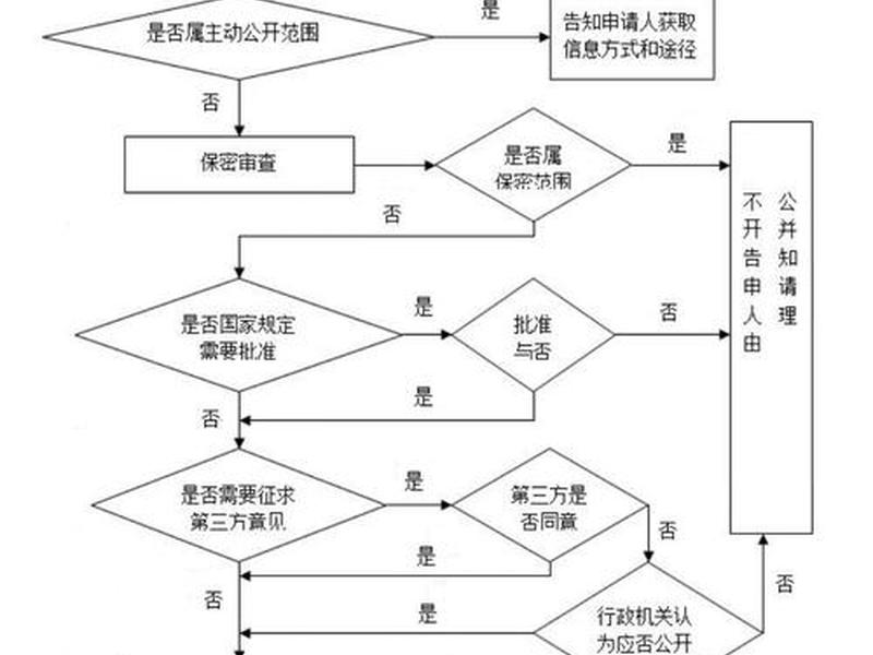 互助平台申请流程 互助平台申请流程图 互助平台申请流程 互助平台申请流程图