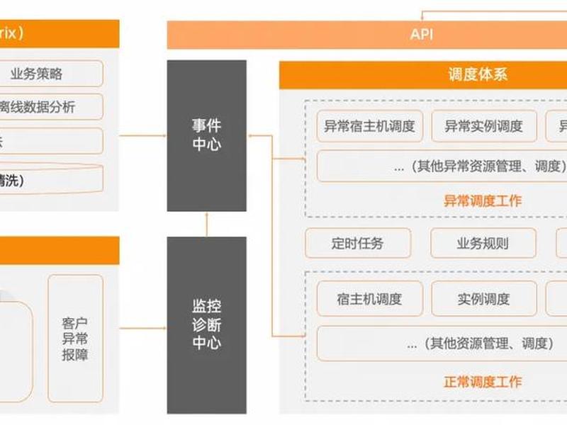 阿里云建站优化方案 阿里云智能建站 阿里云建站优化方案 阿里云智能建站