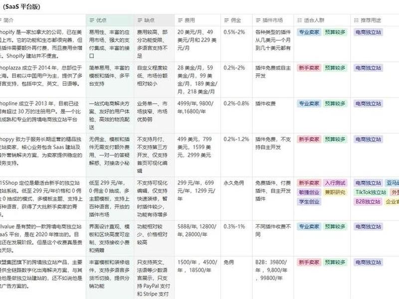 个人独立建站推广；独立站推广提成比例多少个点
