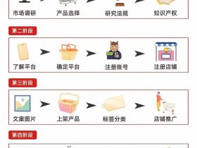shopee跨境电商新手教程、新手入门^shopee跨境电商