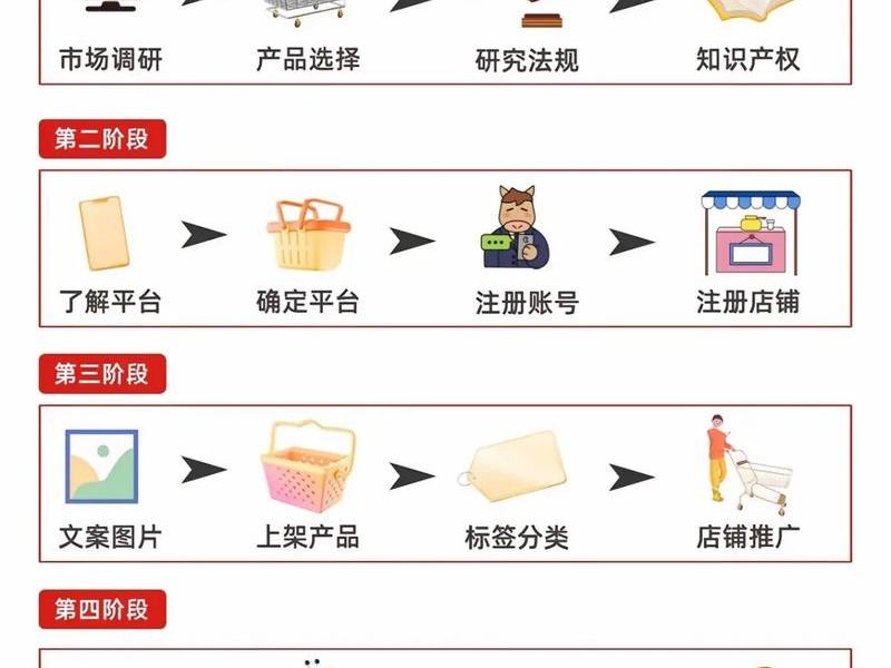 shopee跨境电商新手教程、新手入门^shopee跨境电商