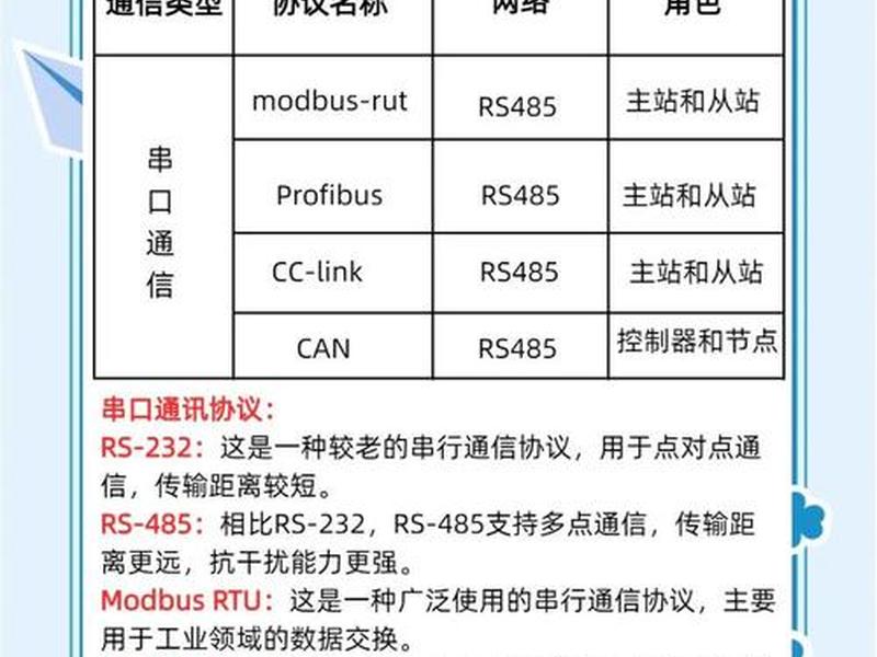 abb机器人协议 abb机器人通信协议 abb机器人协议 abb机器人通信协议