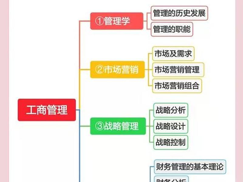 阿里云运维工程师培训课程(阿里云运维工程师培训课程有哪些) 阿里云运维工程师培训课程(阿里云运维工程师培训课程有哪些)