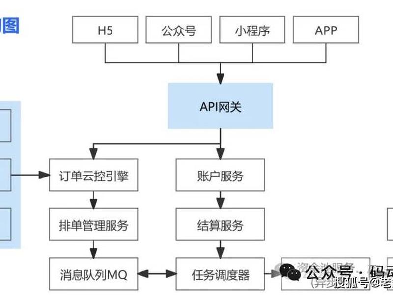 pw平台运营模式 app平台运营模式 pw平台运营模式 app平台运营模式