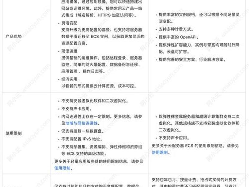 ecs云服务器 - ecs云服务器是什么 ecs云服务器 - ecs云服务器是什么