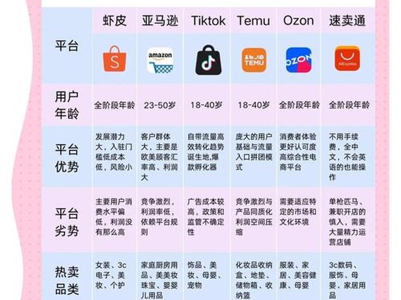金华电商平台,金华电商平台排行榜 金华电商平台,金华电商平台排行榜