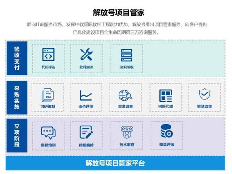 解放号是什么软件,解放号是什么平台 解放号是什么软件,解放号是什么平台