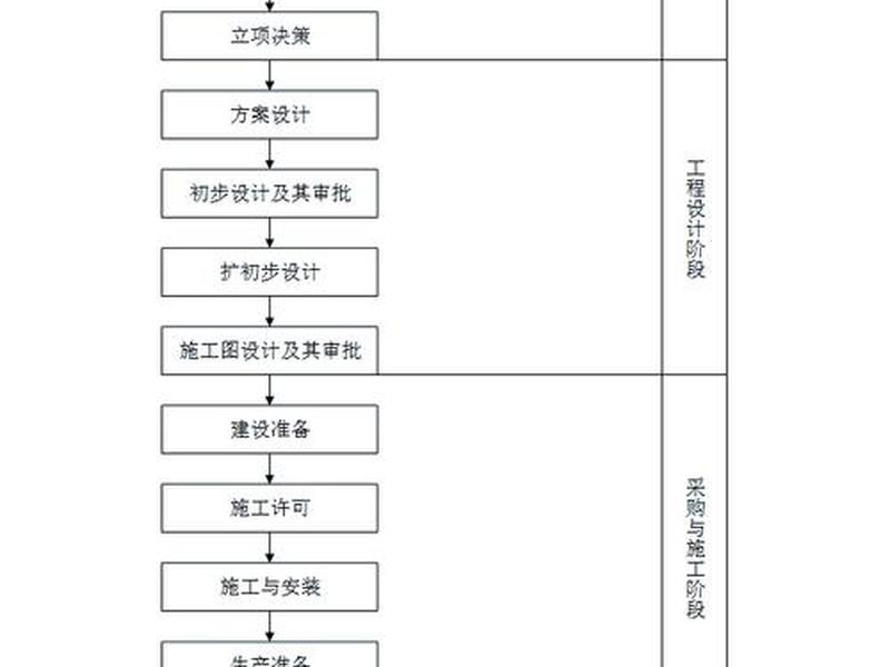 建站流程图,建站流程网 建站流程图,建站流程网
