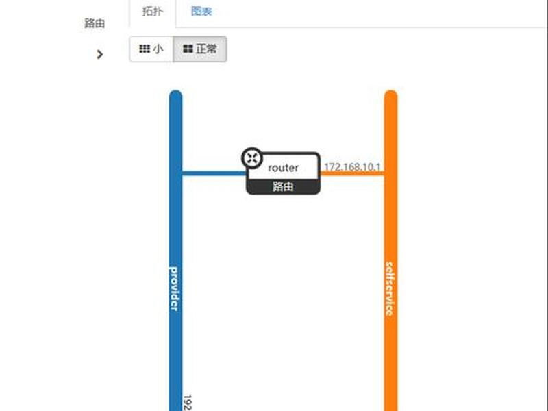 openstack创建实例命令;openstack创建网络命令 openstack创建实例命令;openstack创建网络命令