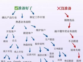 个人做外贸如何搭建网 - 个人做外贸如何搭建网络营销